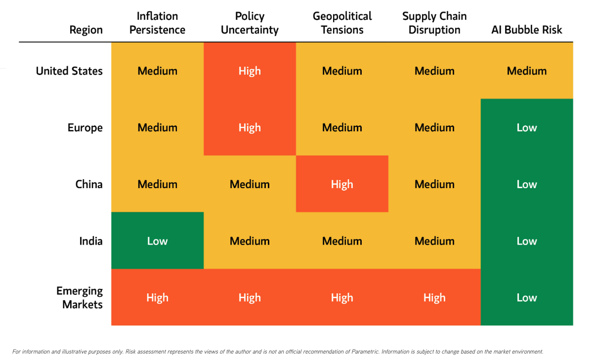 应对通胀、政策转向和全球经济趋势的挑战——2026年展望