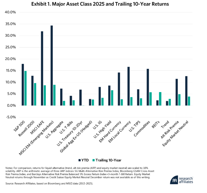 2025年对未来的影响：“有些喜欢热”？