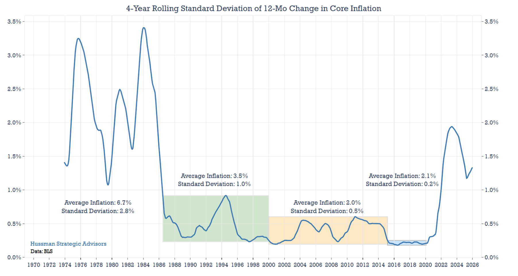 记录股票估值、美联储独立性和宏观波动性