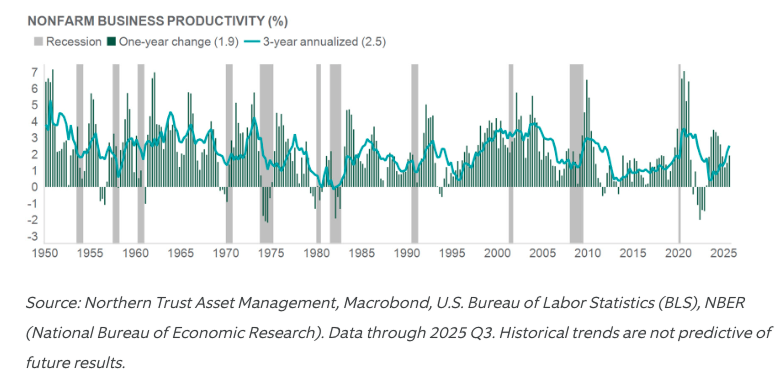 当更多意味着更少：应对美国生产力繁荣的风险