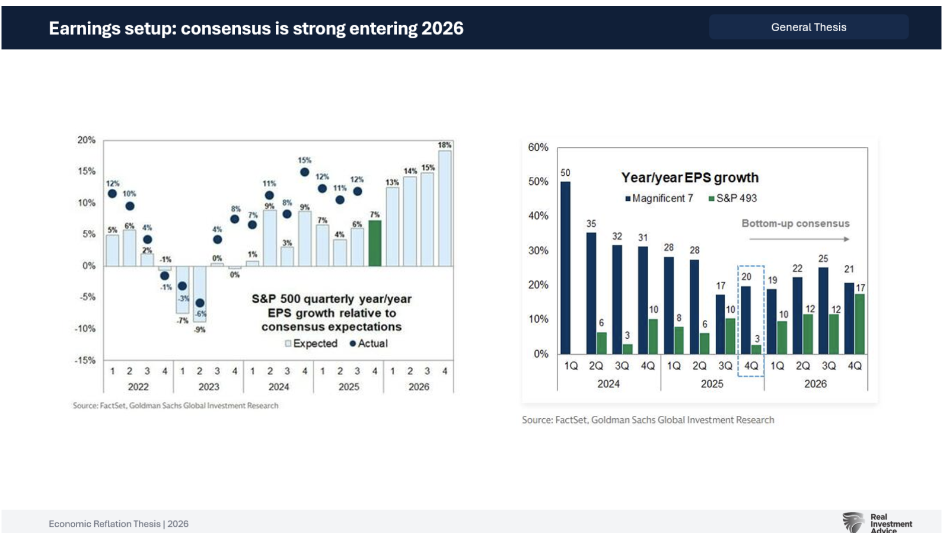 主流预期：希望与潜在风险