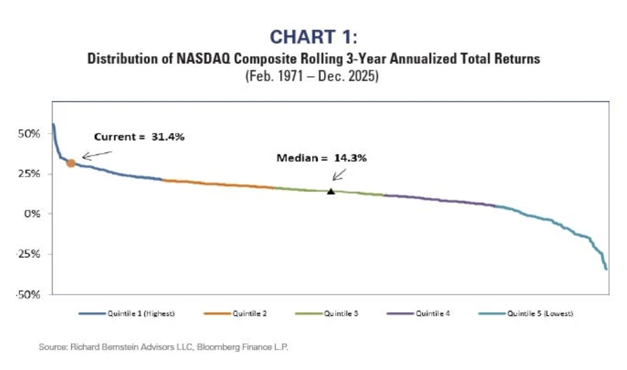 追逐道路跑者，但不要越过悬崖