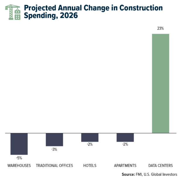 Construction spending