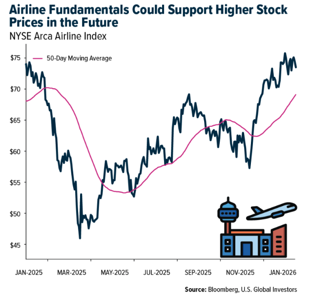 Airline Fundamentals
