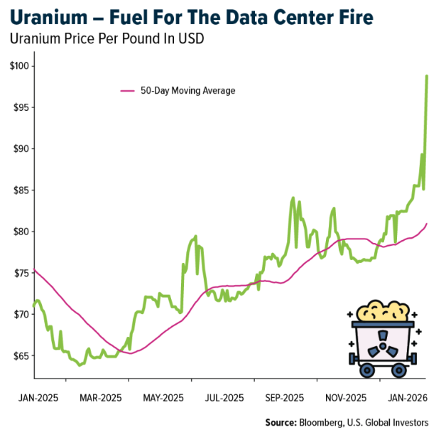 Uranium Feul for data