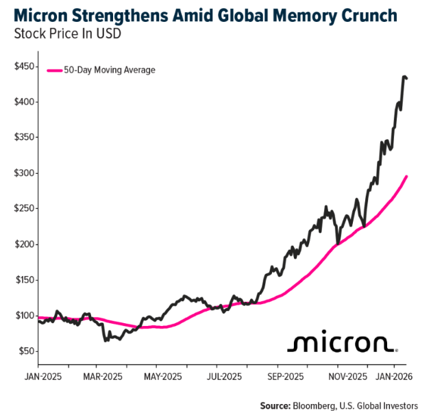 Micron strength