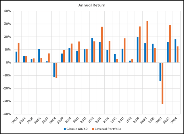 重新思考资本约束下的家庭资产配置