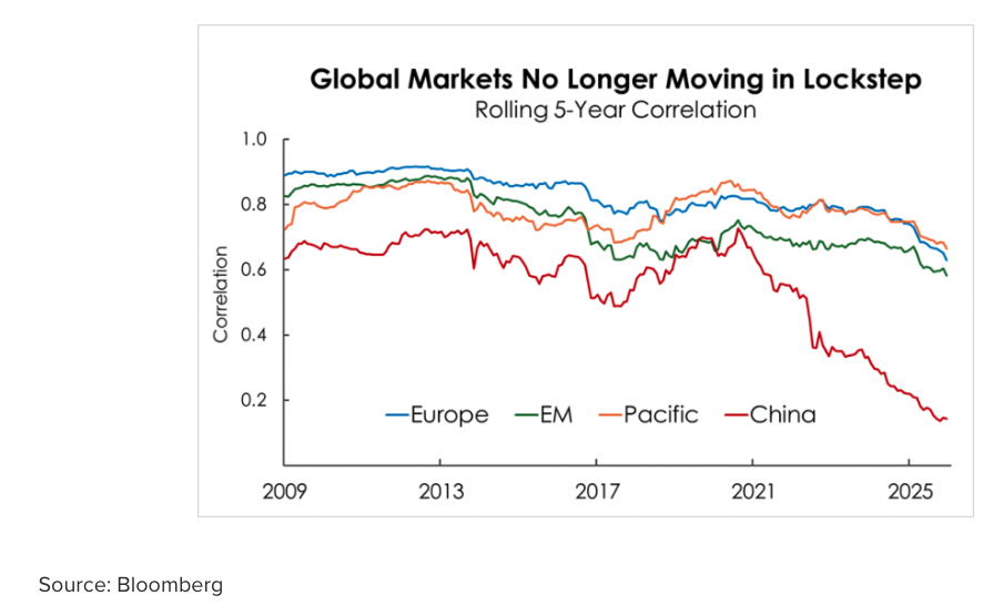 信号与噪音：市场、误解以及2026年优化的必要性
