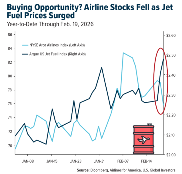 航空公司正创下历史最高纪录，增长故事才刚刚开始