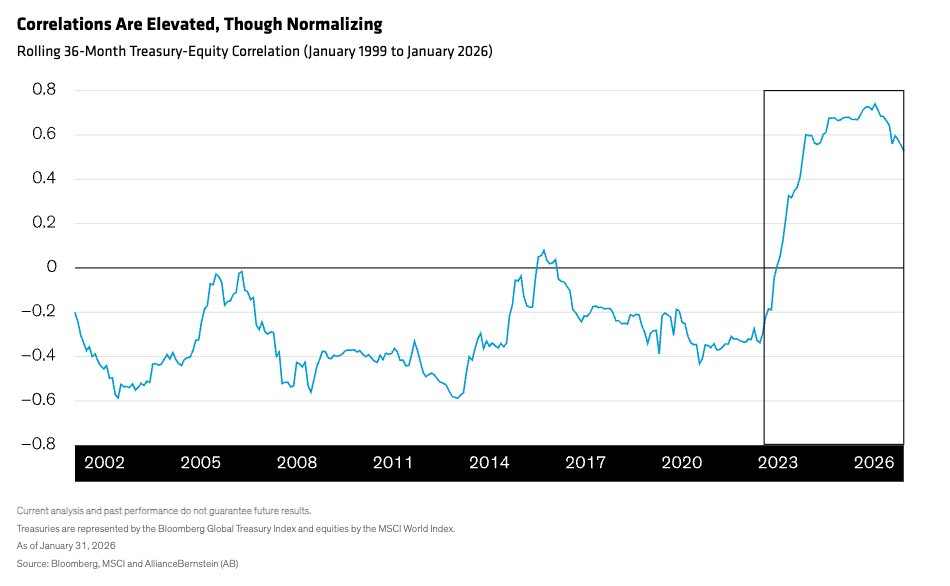 一个更广泛的工具包，用于多资产收入的防御