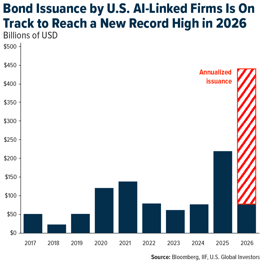 为什么五角大楼-Anthropic 的对峙证明了 AI 国防开支才刚刚开始