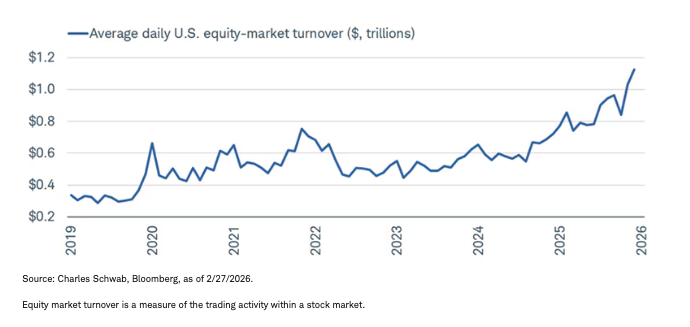 Retail traders' influence