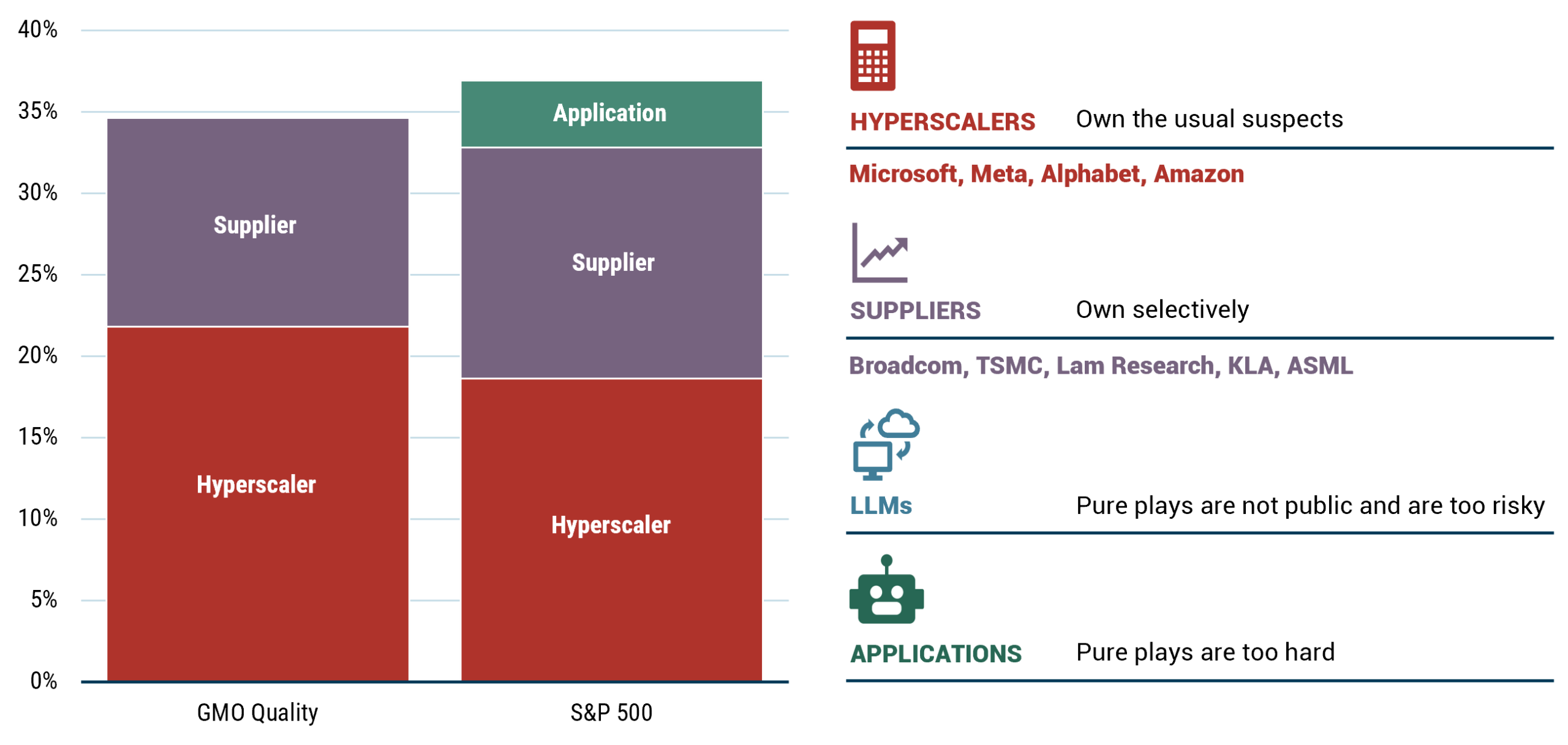 剖析人工智能价值链