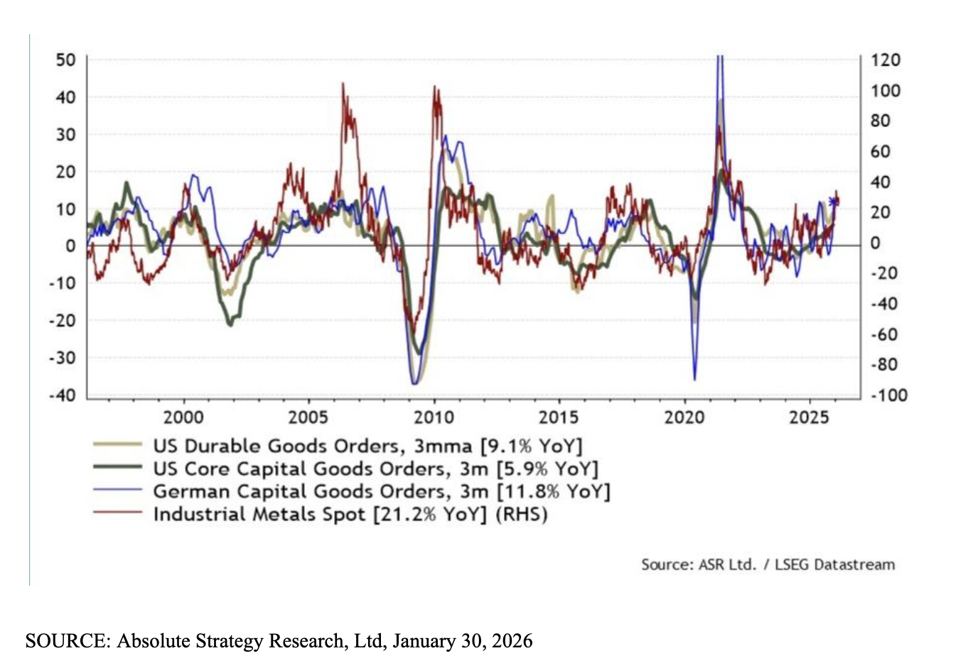 工业金属在安全优先的世界中