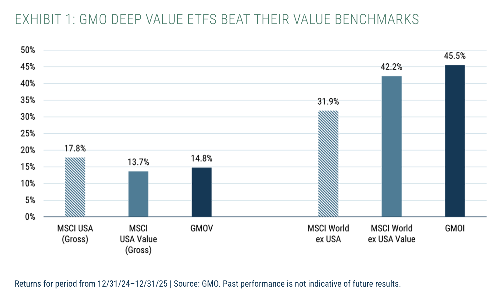 2025 年终信：深度价值