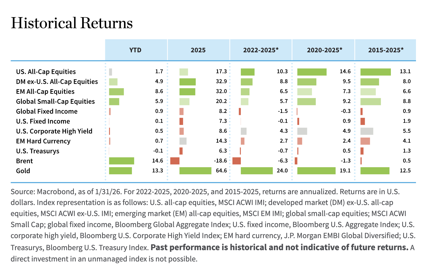 更广泛的市场觉醒