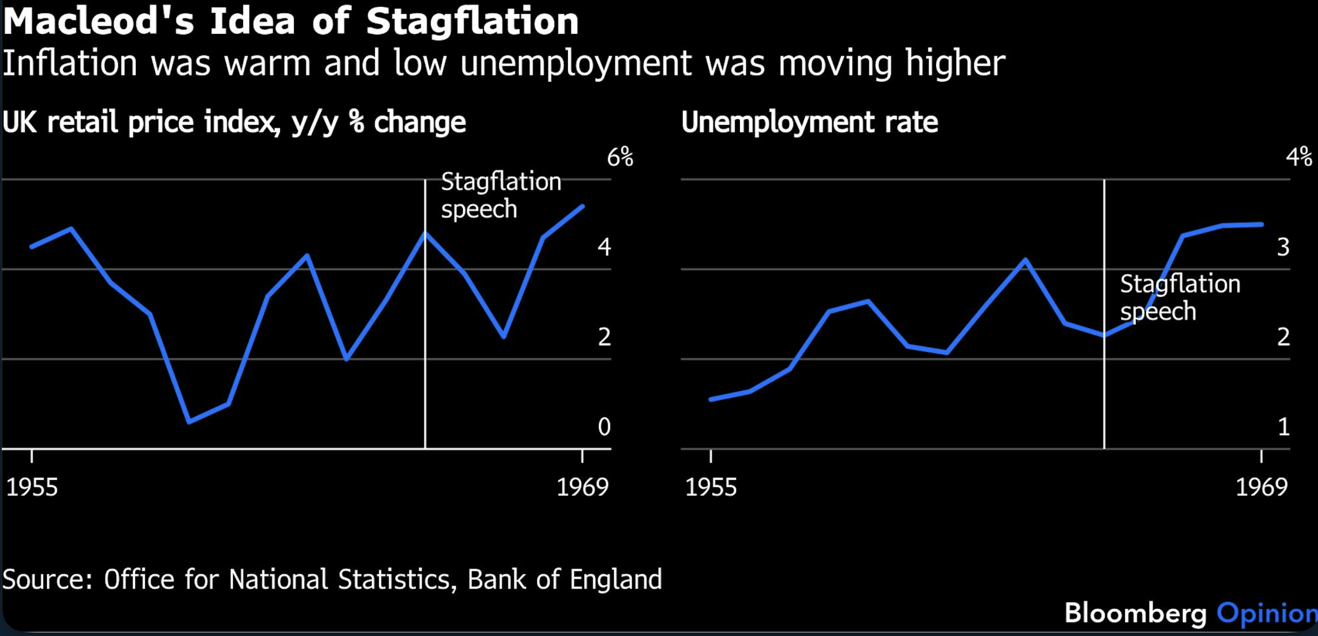 美国正徘徊在滞胀边缘，是哪种滞胀？