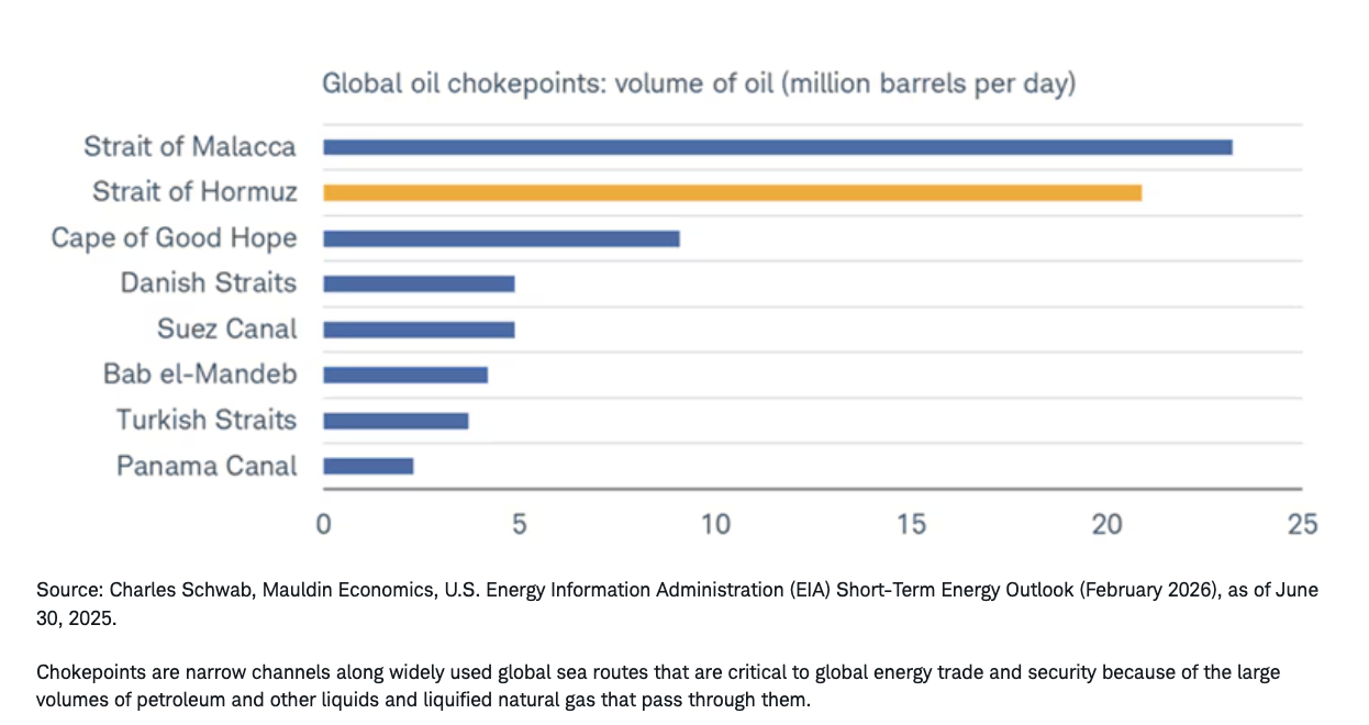 危机四伏：战争对股市的影响