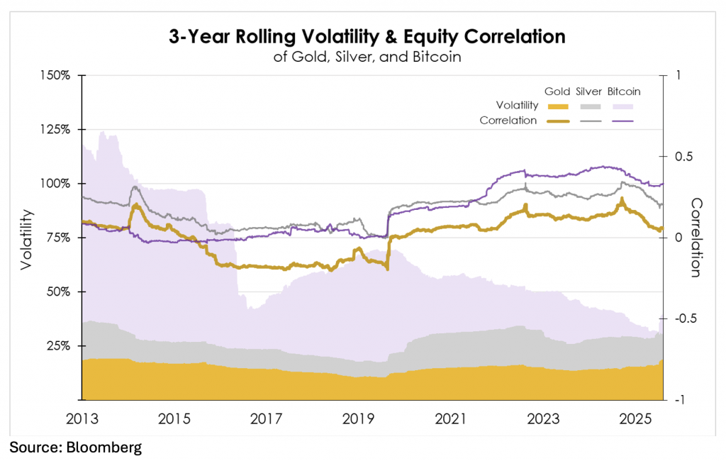 流光溢彩：黄金在2025年的卓越表现及其对投资组合的启示