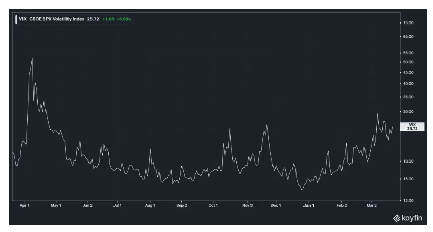 伊朗战争对投资组合的影响
