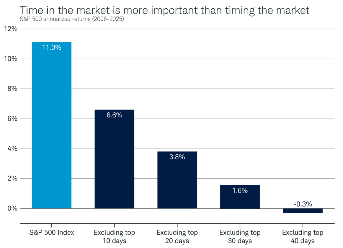 股市波动的起伏