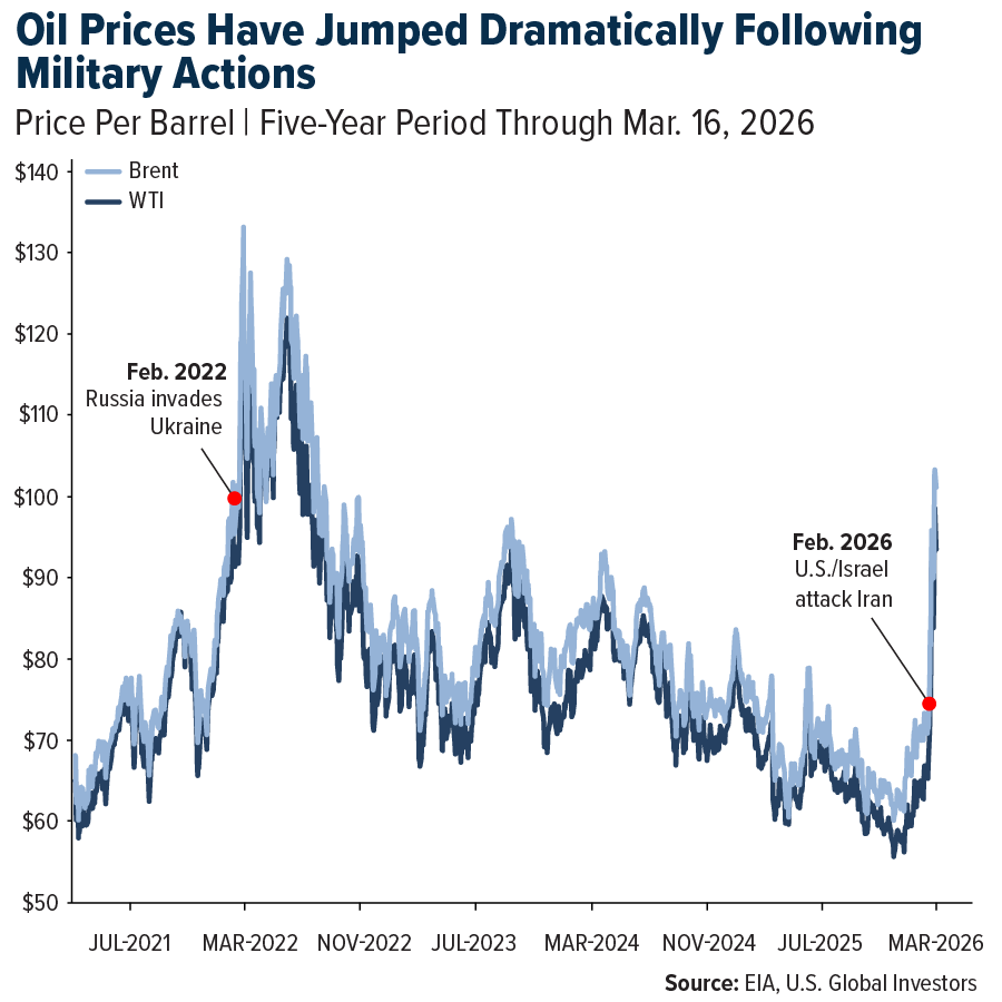 为何真正的石油冲击尚未袭向美国