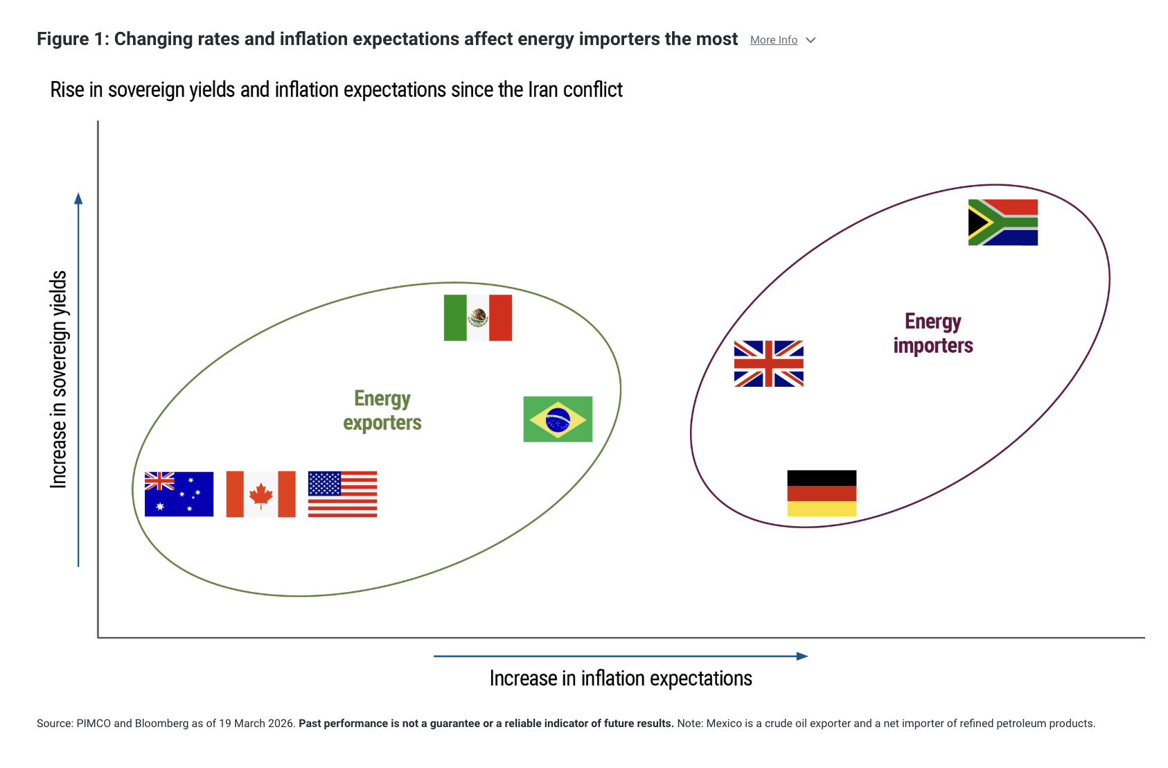 层叠的不确定性：冲突、信贷压力与人工智能