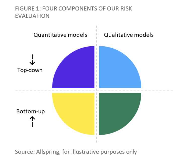 从模因到主题：应对新兴风险