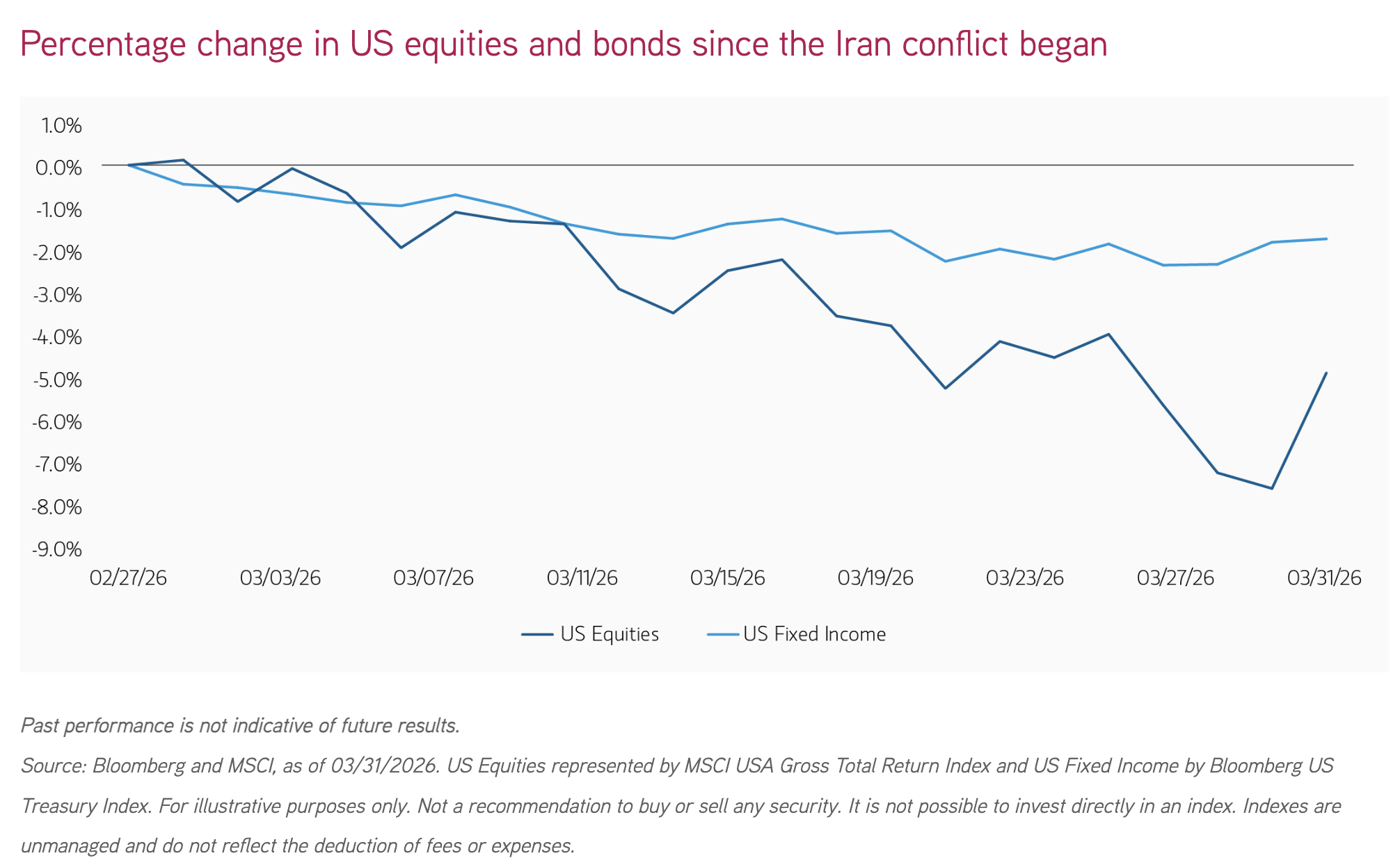 地缘政治风险、大宗商品与核心投资组合的韧性