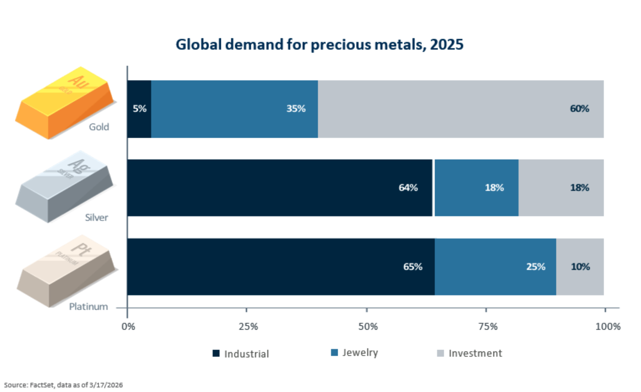区分基本面与投资者情绪