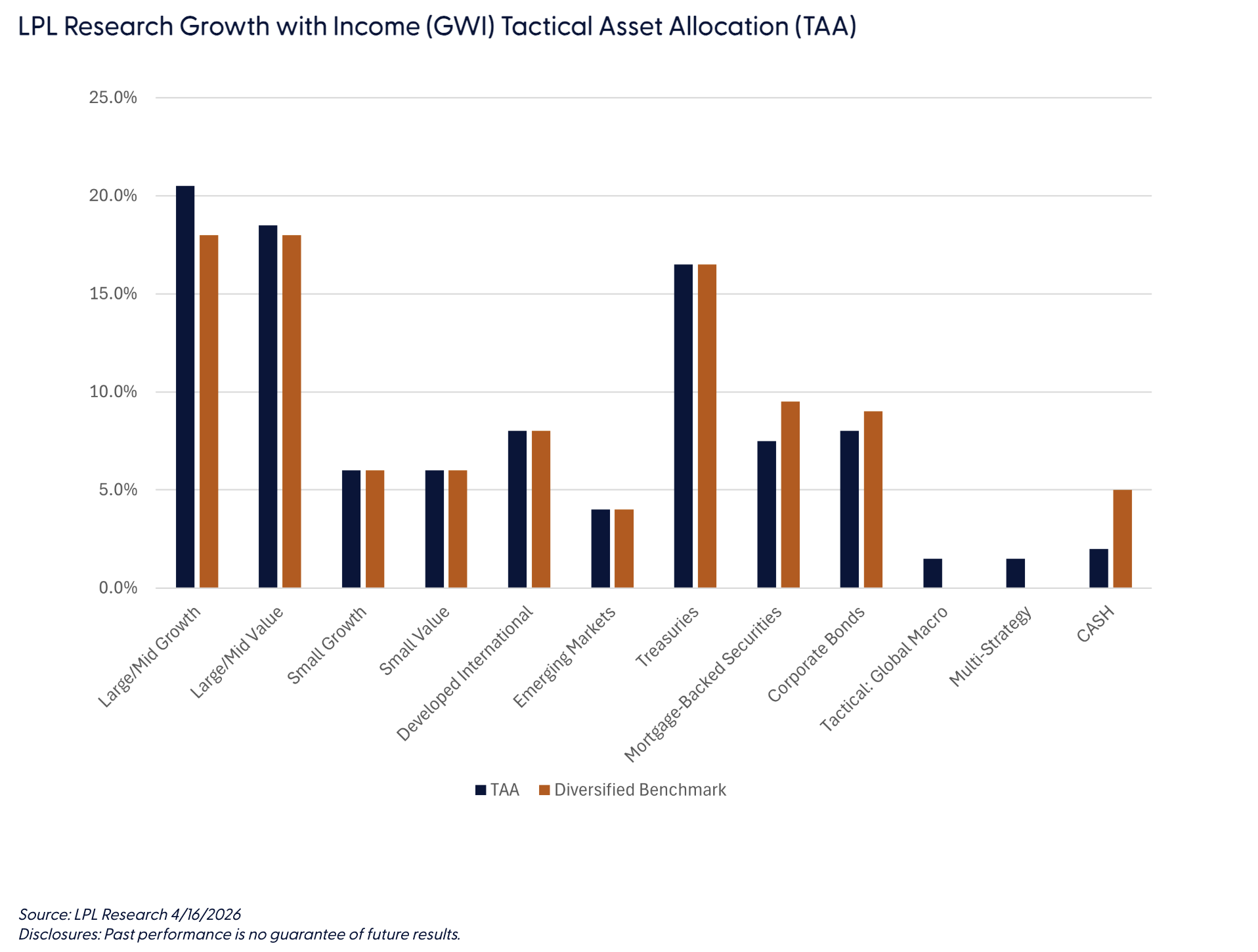 战术仓位更新：从准备迈向行动