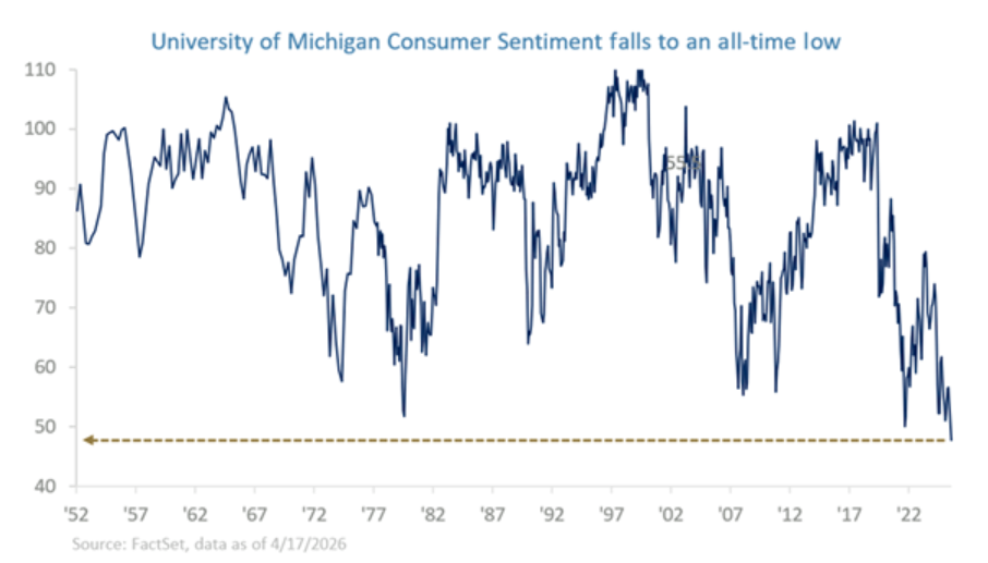 为何消费者在经济强劲时反而感觉更糟？