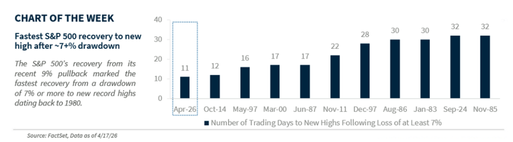 标普500指数飙升之后：可能影响市场的五大因素
